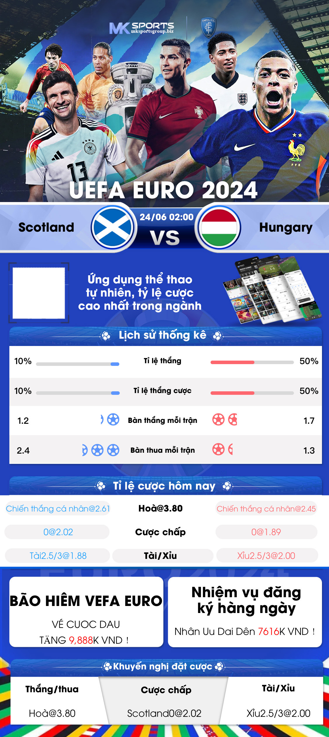 Soi Kèo Scotland vs Hungary ngày 24/06 mksports