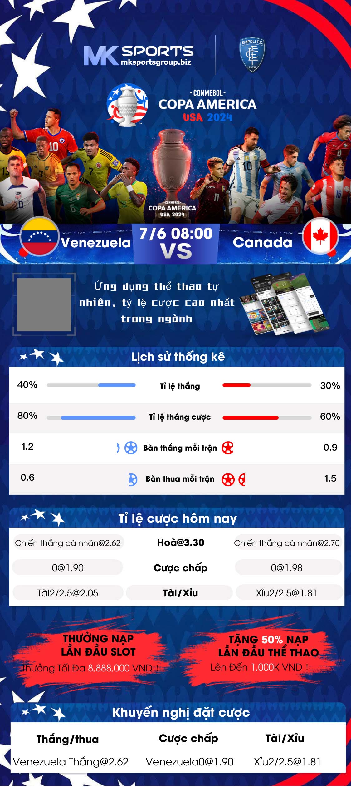 Trận Đấu Copa America: Venezuela vs Canada