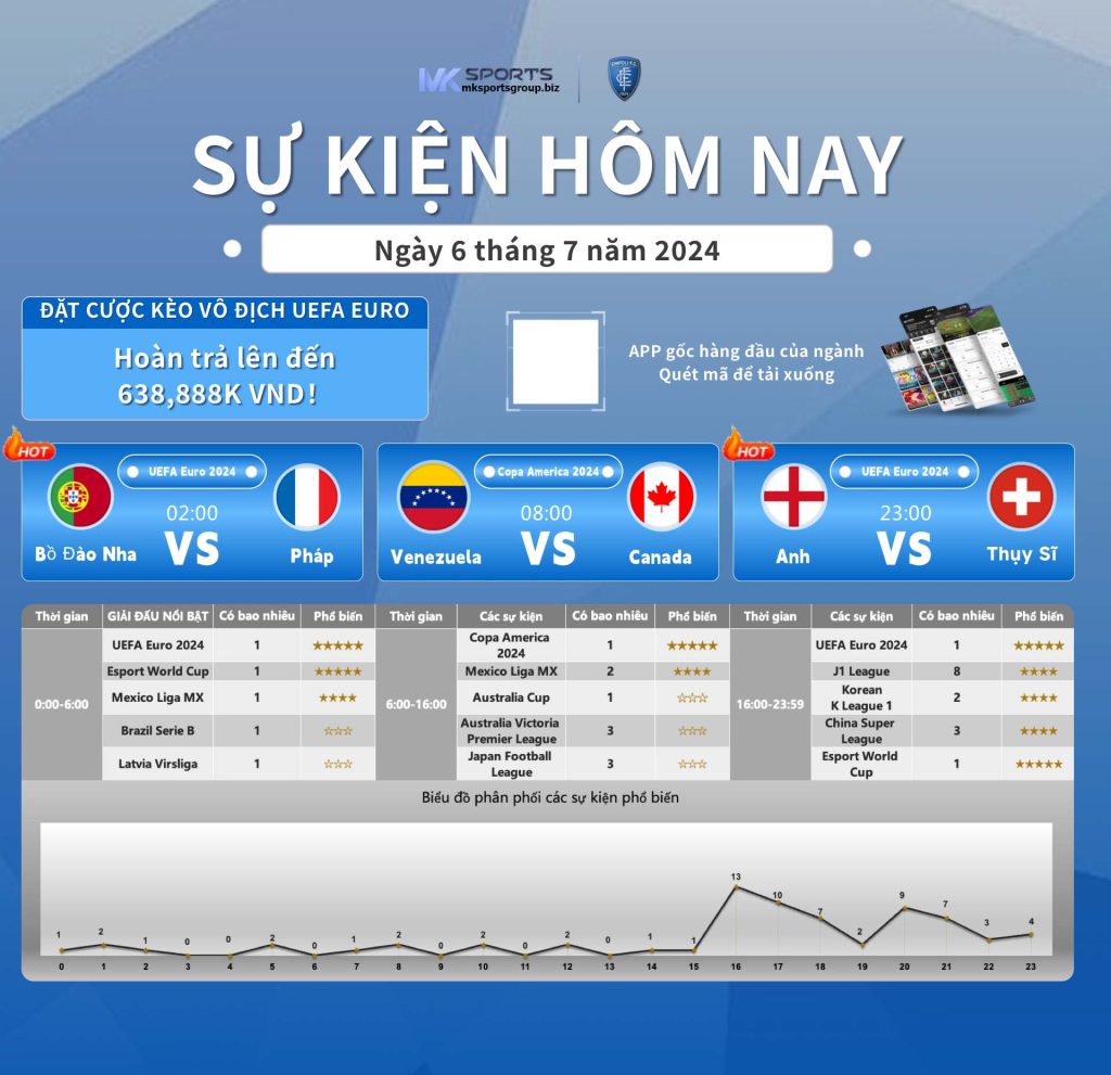 Lịch Bóng Đá Hôm Nay