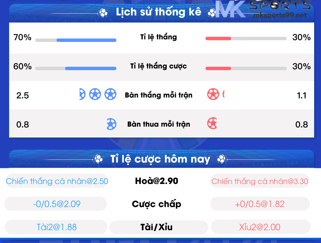 Tỷ Lệ Kèo Chung Kết Euro MK SPORTS